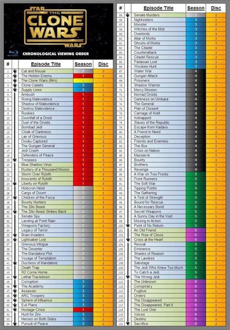 should i watch the clone wars in chronological order|star wars clone viewing order.